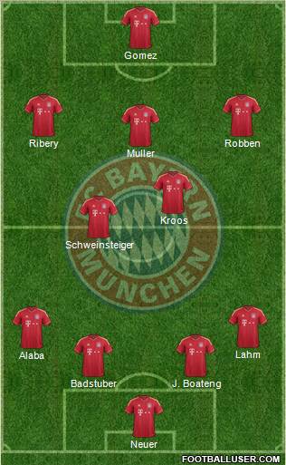FC Bayern München Formation 2012