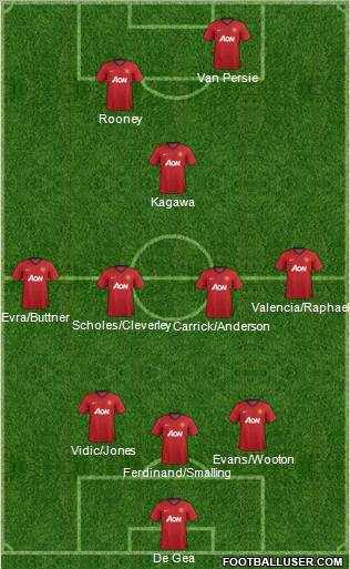 Manchester United Formation 2012