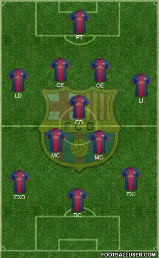F.C. Barcelona Formation 2012