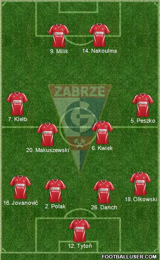 Gornik Zabrze Formation 2012