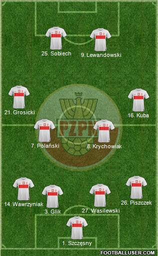 Poland Formation 2012