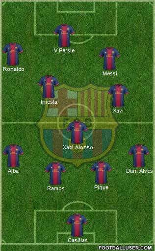 F.C. Barcelona Formation 2012
