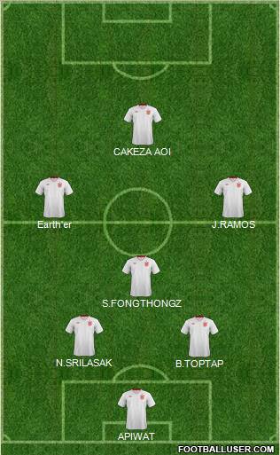 England Formation 2012