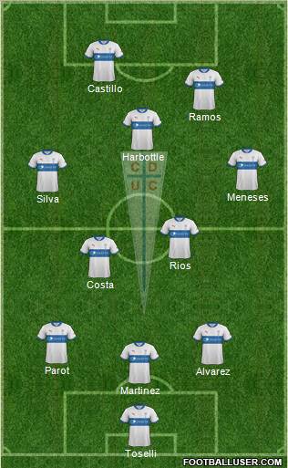 CD Universidad Católica Formation 2012