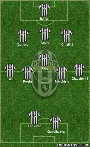 Juventus Formation 2012