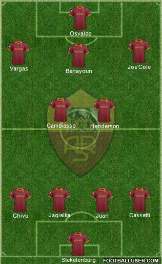 AS Roma Formation 2012