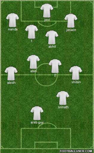 Champions League Team Formation 2012