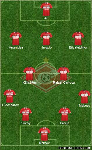 Spartak Moscow Formation 2012