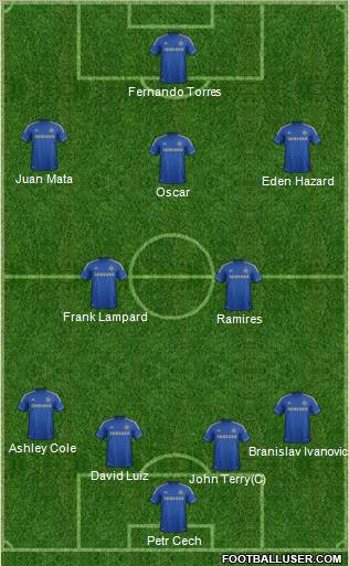 Chelsea Formation 2012