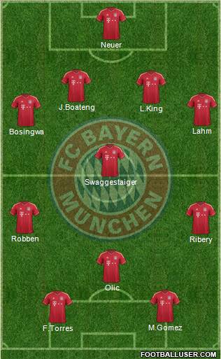 FC Bayern München Formation 2012