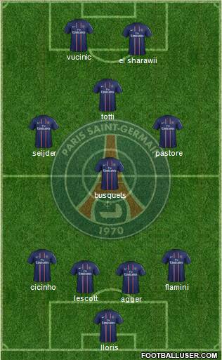Paris Saint-Germain Formation 2012