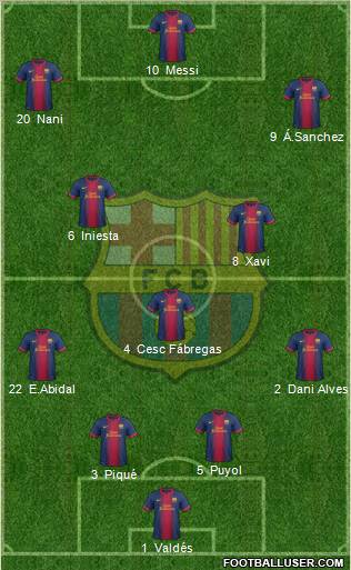 F.C. Barcelona Formation 2012