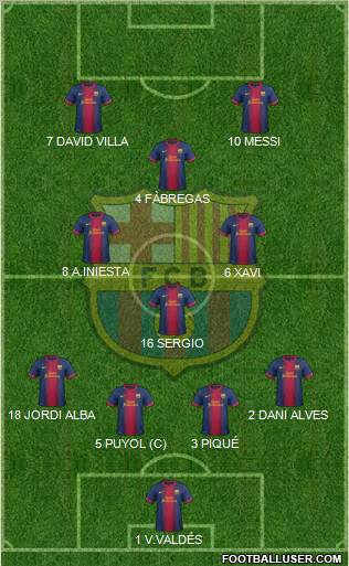 F.C. Barcelona Formation 2012