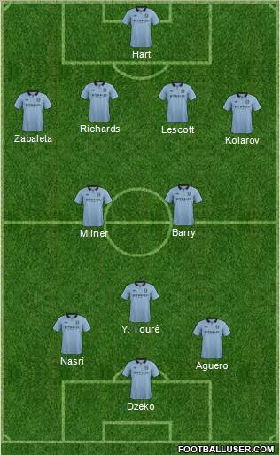 Manchester City Formation 2012