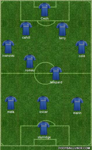 Chelsea Formation 2012