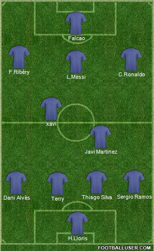 Champions League Team Formation 2012