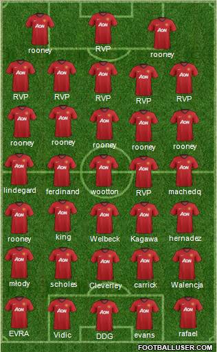 Manchester United Formation 2012