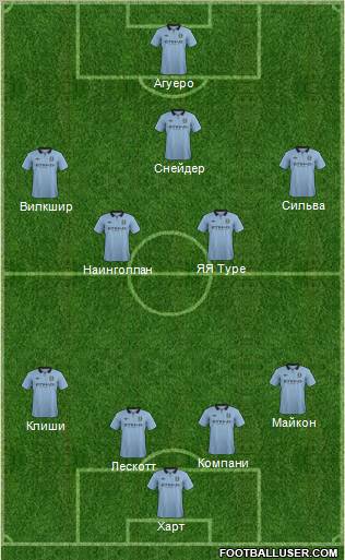 Manchester City Formation 2012