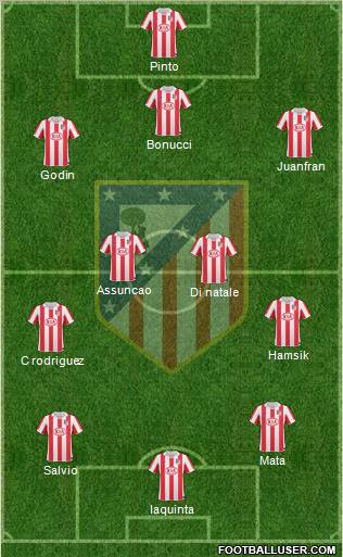 Atlético Madrid B Formation 2012