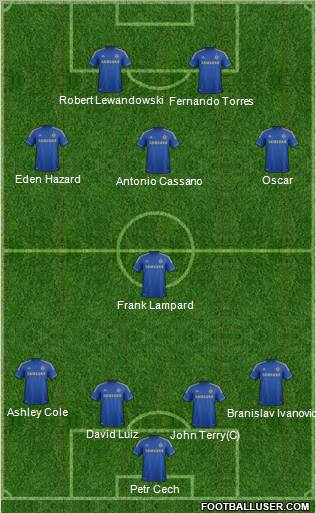 Chelsea Formation 2012