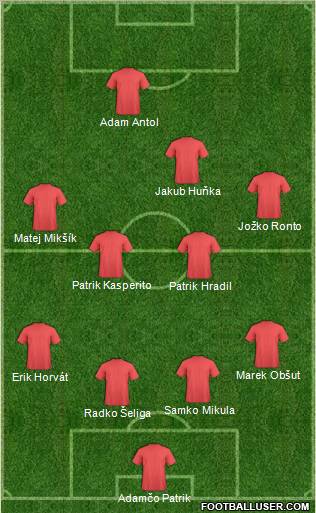 Dream Team Formation 2012