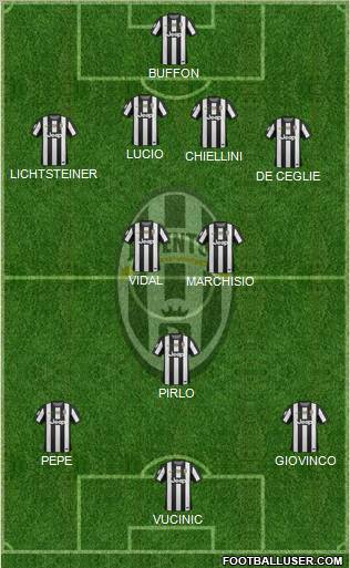 Juventus Formation 2012