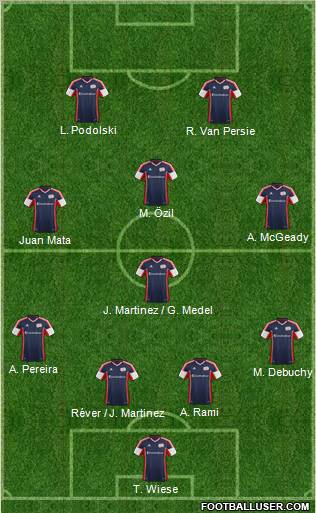 New England Revolution Formation 2012