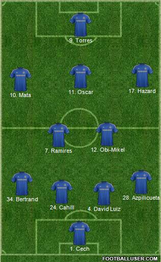 Chelsea Formation 2012