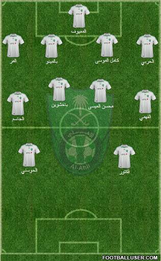 Al-Ahli (KSA) Formation 2012
