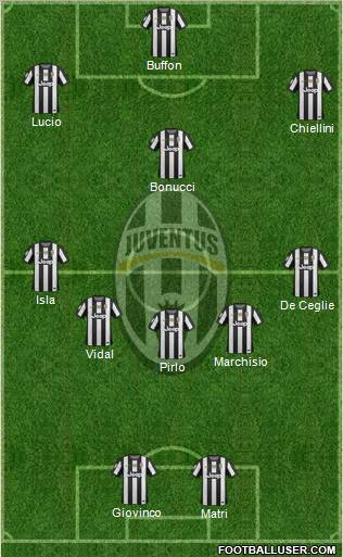 Juventus Formation 2012