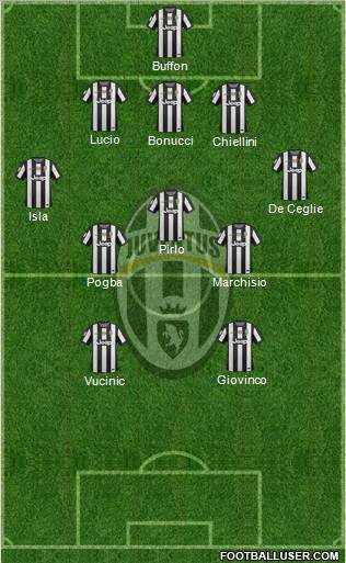 Juventus Formation 2012