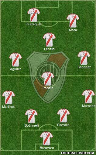 River Plate Formation 2012