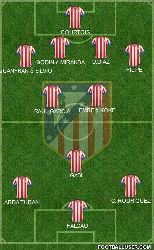 C. Atlético Madrid S.A.D. Formation 2012