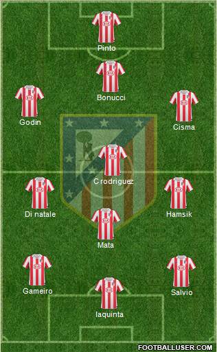 Atlético Madrid B Formation 2012
