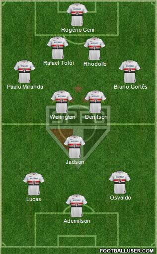 São Paulo FC Formation 2012