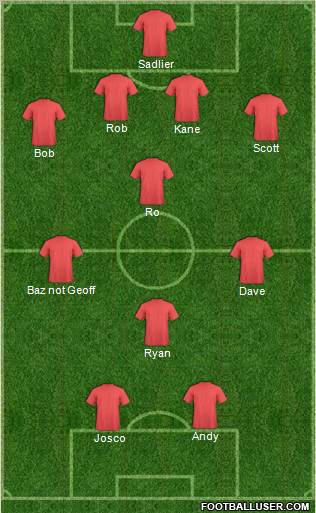 Champions League Team Formation 2012
