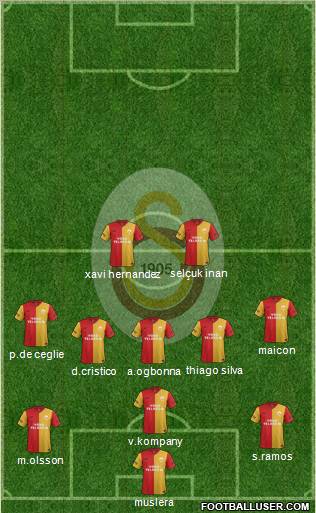 Galatasaray SK Formation 2012