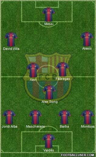 F.C. Barcelona Formation 2012
