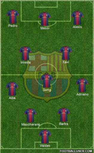 F.C. Barcelona Formation 2012