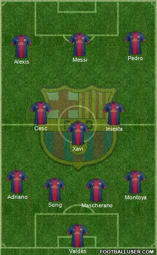F.C. Barcelona Formation 2012
