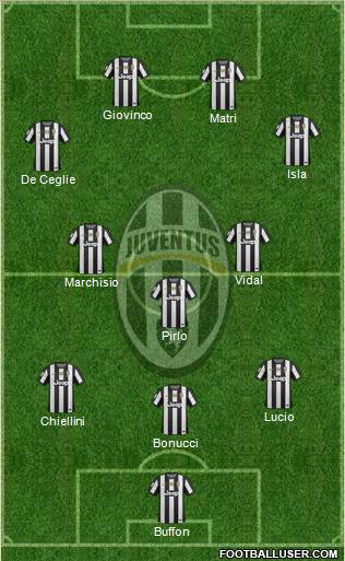 Juventus Formation 2012