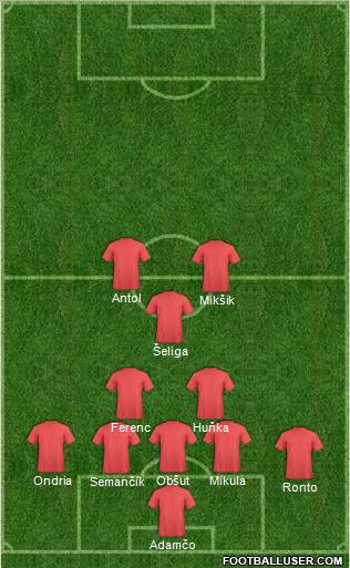 Fifa Team Formation 2012