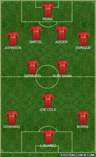 Liverpool Formation 2012