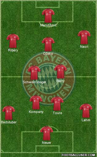 FC Bayern München Formation 2012