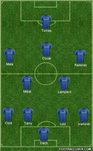Chelsea Formation 2012