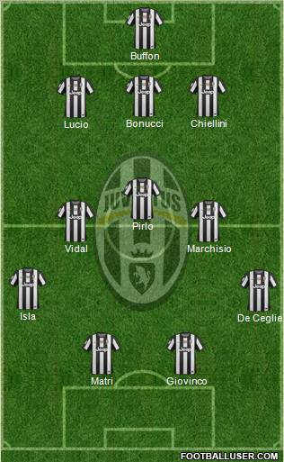 Juventus Formation 2012