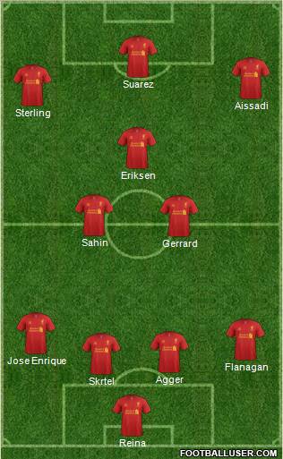 Liverpool Formation 2012