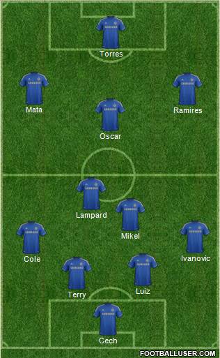 Chelsea Formation 2012