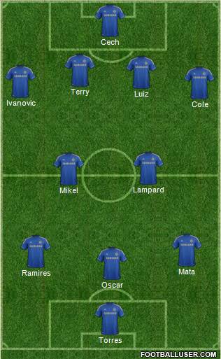 Chelsea Formation 2012
