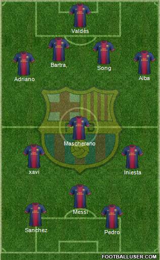 F.C. Barcelona Formation 2012